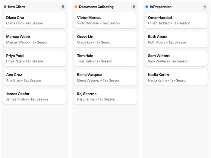 The Tax Season Pipeline board with clients at each step